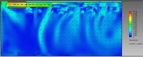 Contour velocity vector cut plot