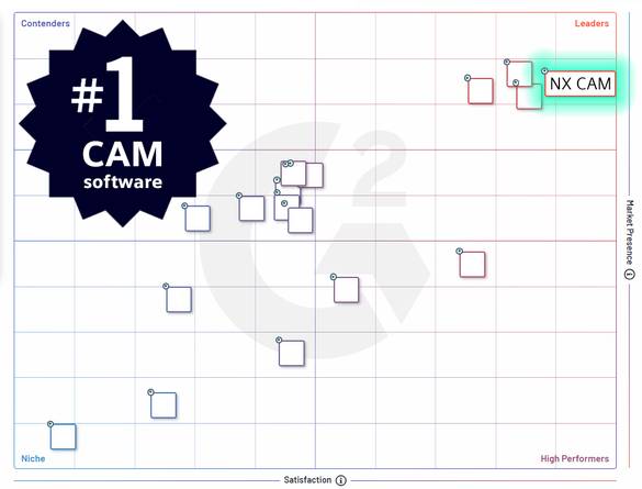G2-NX-CAM-Gird G2-NX-CAM-Gird