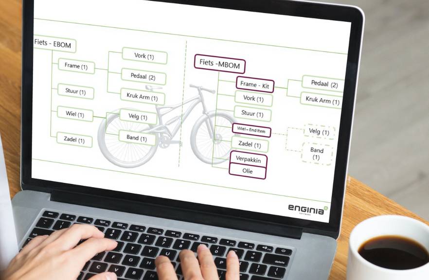 Multi-bom op beeldscherm Multi-bom op beeldscherm