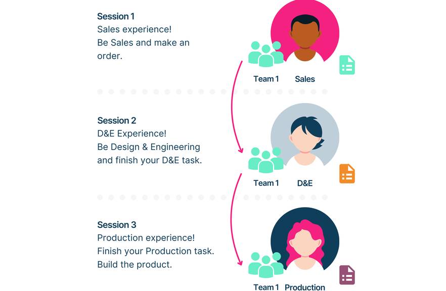 Mendix workshop rollen De verschillende rollen die mogelijk zijn voor het werken in Mendix
