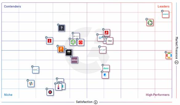 Teamcenter is #1 PLM software Teamcenter is #1 PLM software